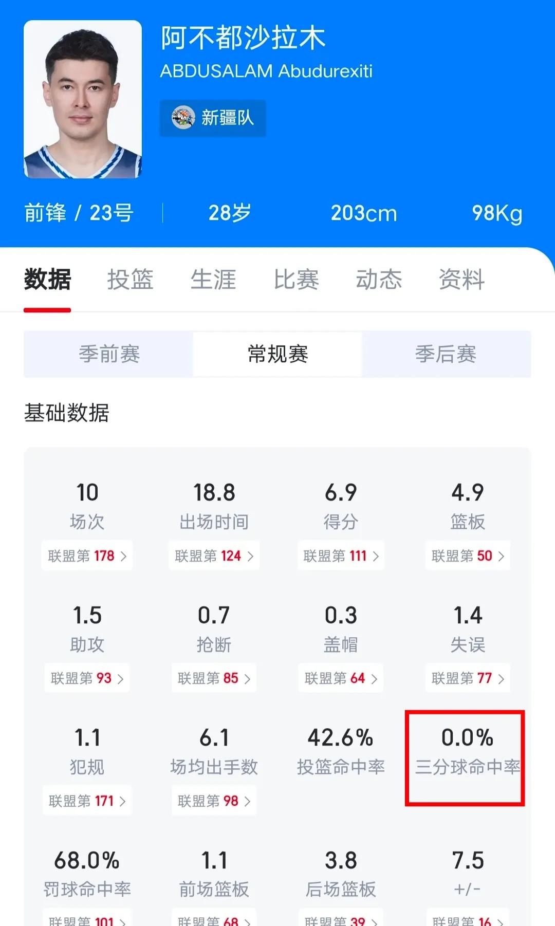 赛季初期球队摸底阶段，战绩起伏不定